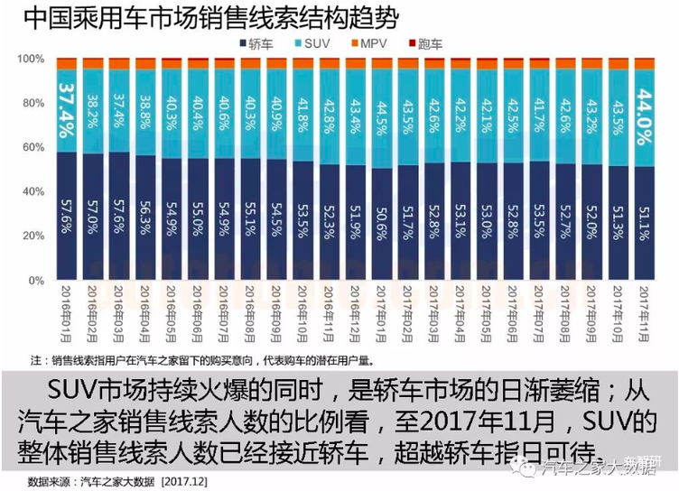 汽车市场,汽车大数据 汽车市场,汽车大数据